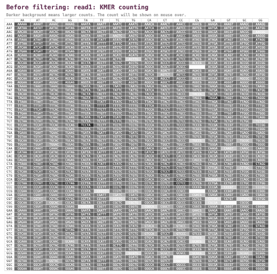 フィルタリング前のフォワード鎖（リード1）のkmer数