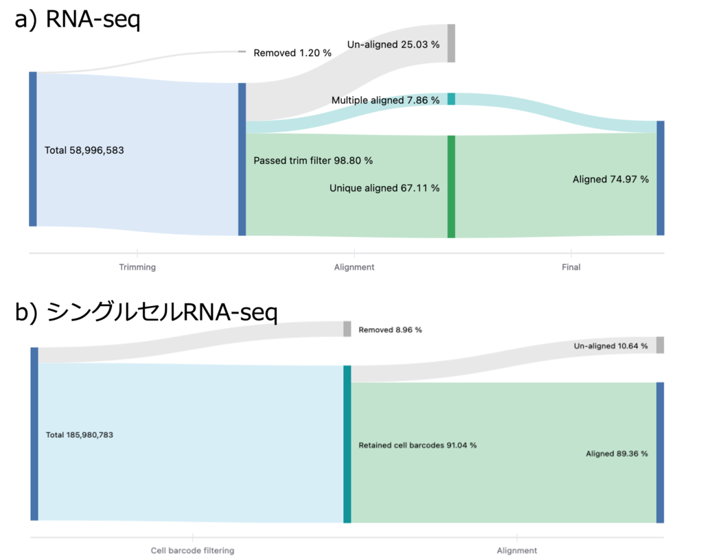 品質管理とアライメント前後のSankeyプロット