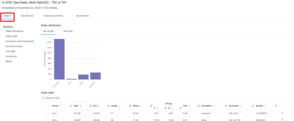 ATAC-seq Peaks, Motif（MACS2）パイプラインの結果の例