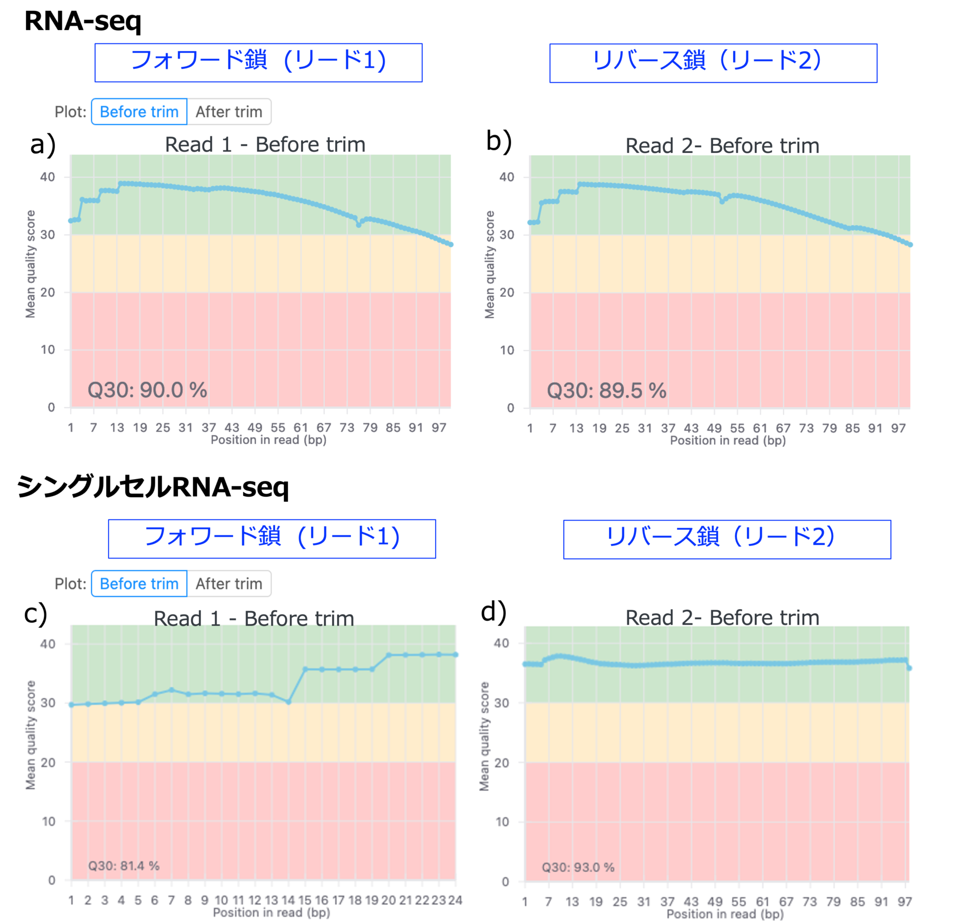 FastaやFastqの塩基数をカウントする – Fastq フォーマット – AQCXTP