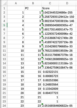 seurat_jackstraw.overall.pvalues.csv