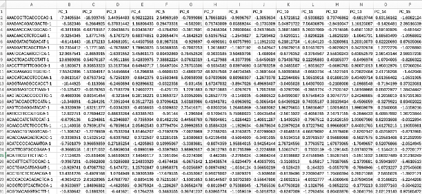 seurat_pcdata.csv