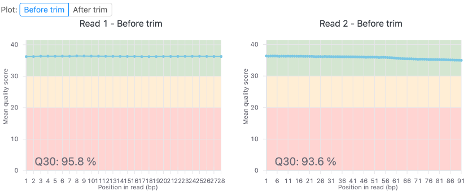 QCおよびトリミング前後の塩基ごとのQスコア分布