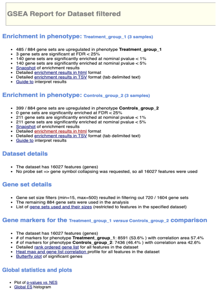図2. GSEAのレポート。