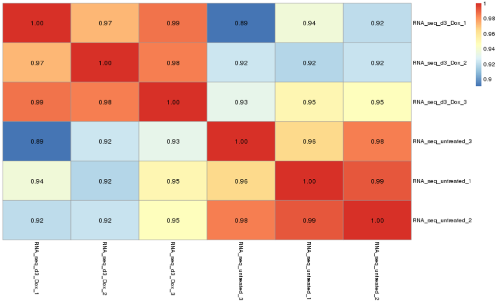 図6.Pairwise correlationプロット。