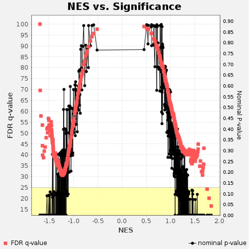 図16. p値とNESのプロット。